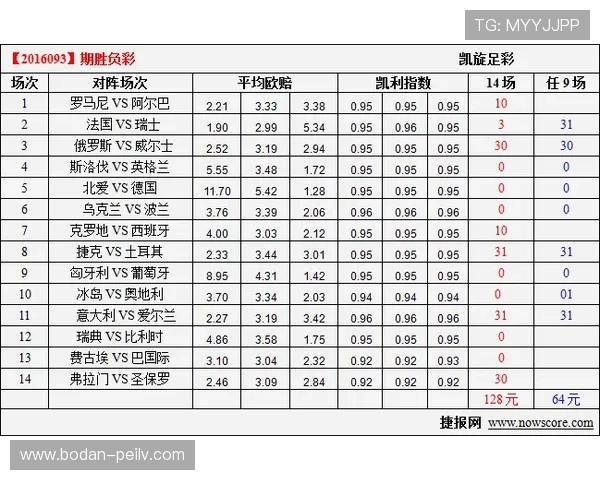 凯利指数预测波胆比分品牌入口下载评测避坑防骗