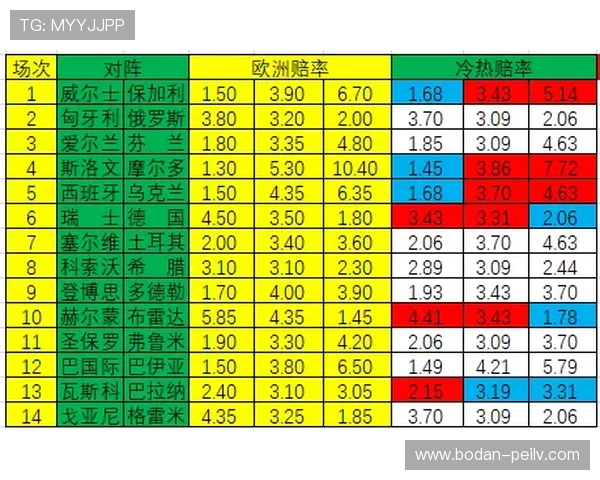凯利指数预测波胆比分平台对比避坑防骗指南